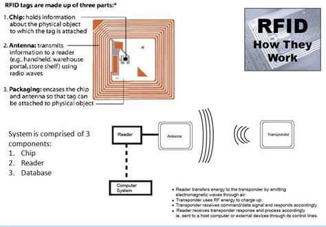 rfid tag in book|how do rfid tags work.